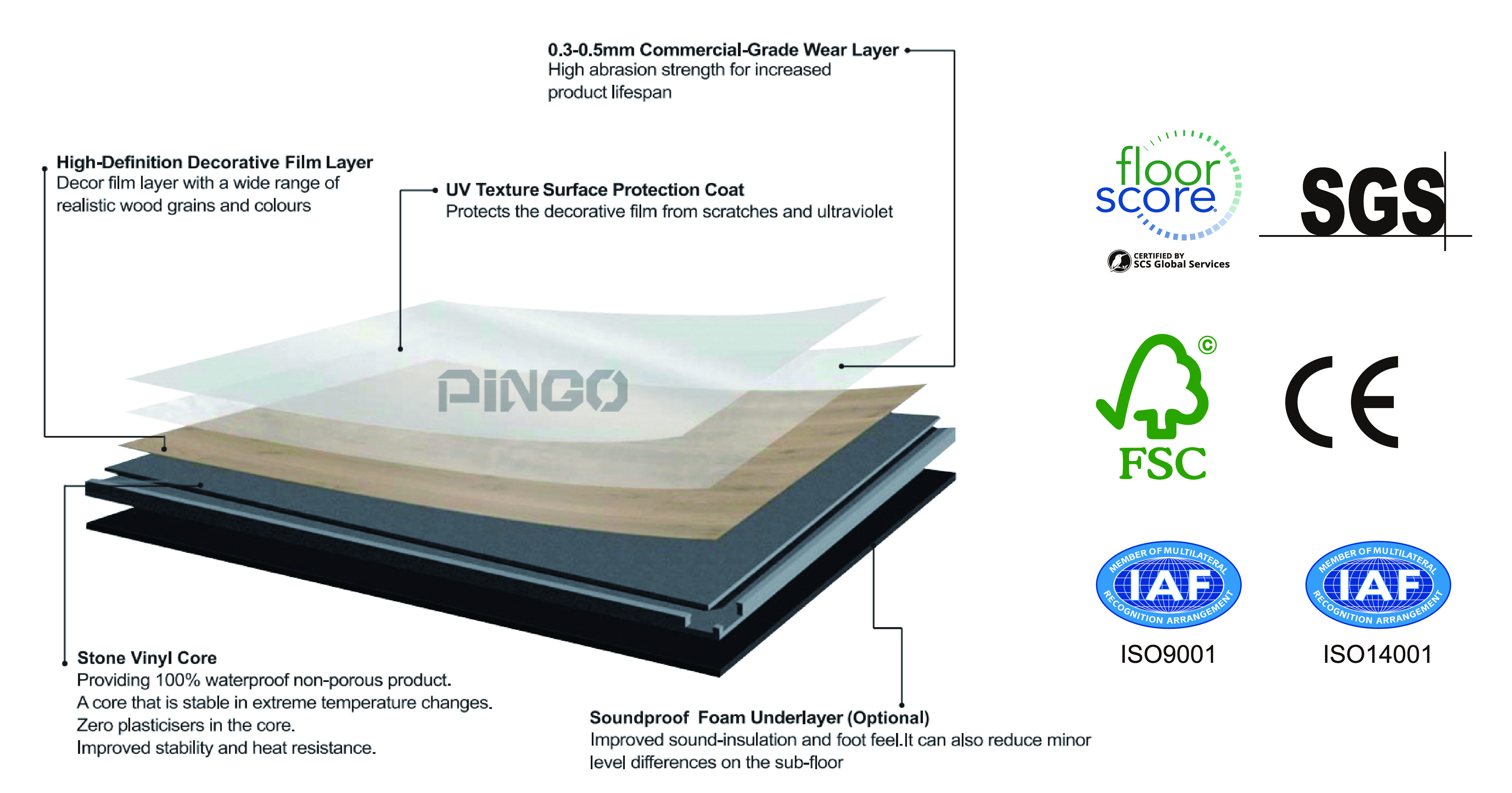 数据规格 数据规格