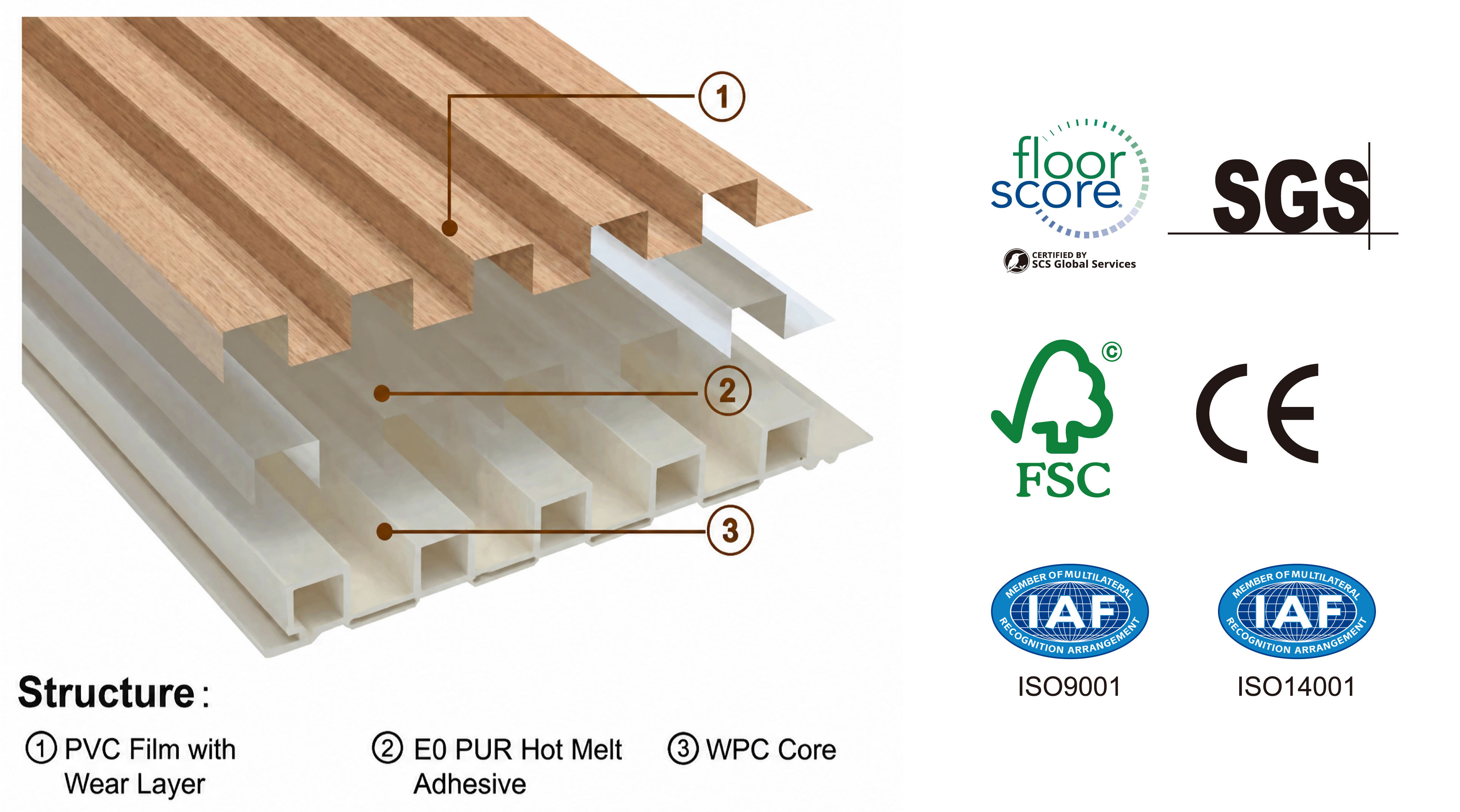 Diagrama de estructura del panel de pared WPC-01